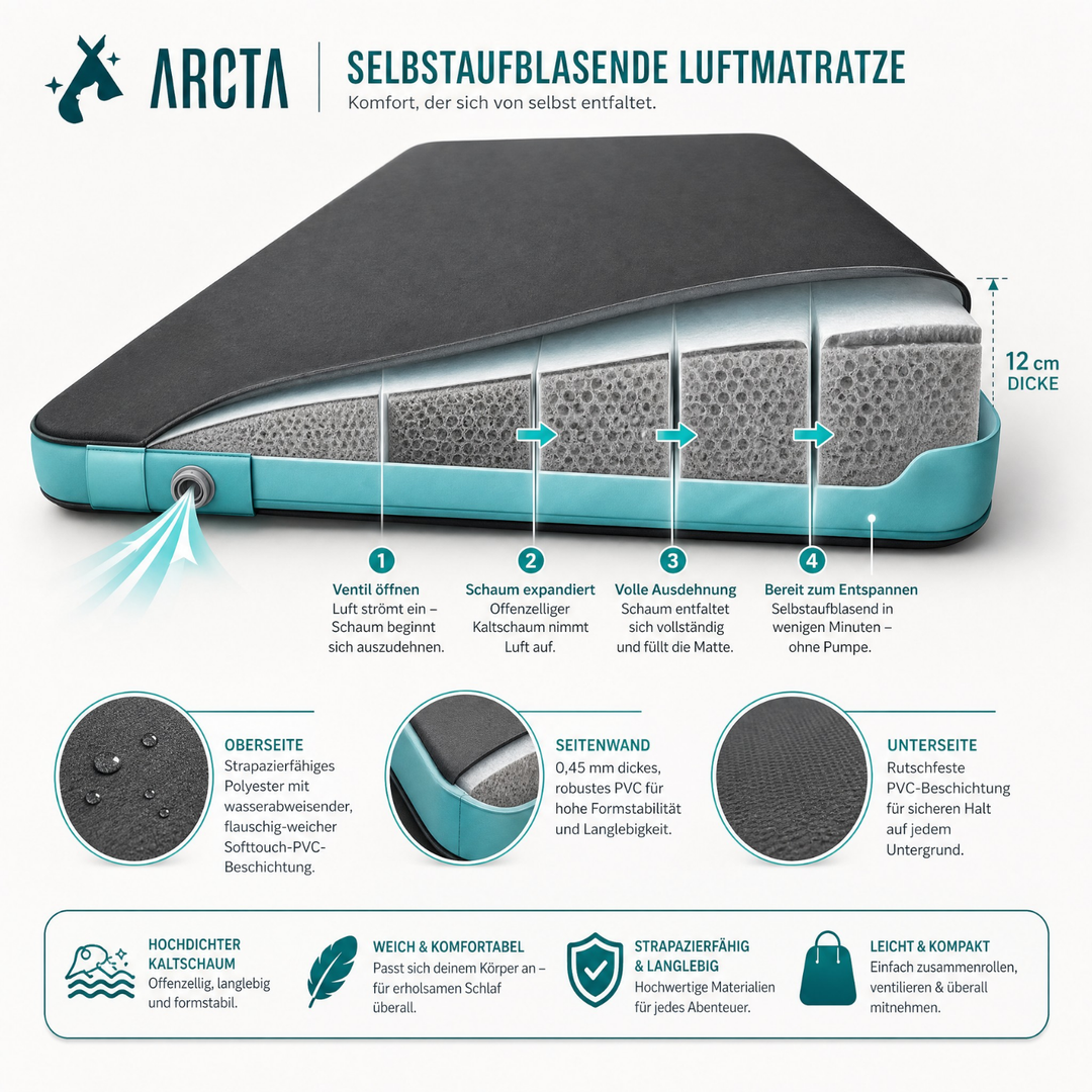 luftmatratze dachzelt Komfortmatratze Dachzelt 12 cm | selbstaufblasend
